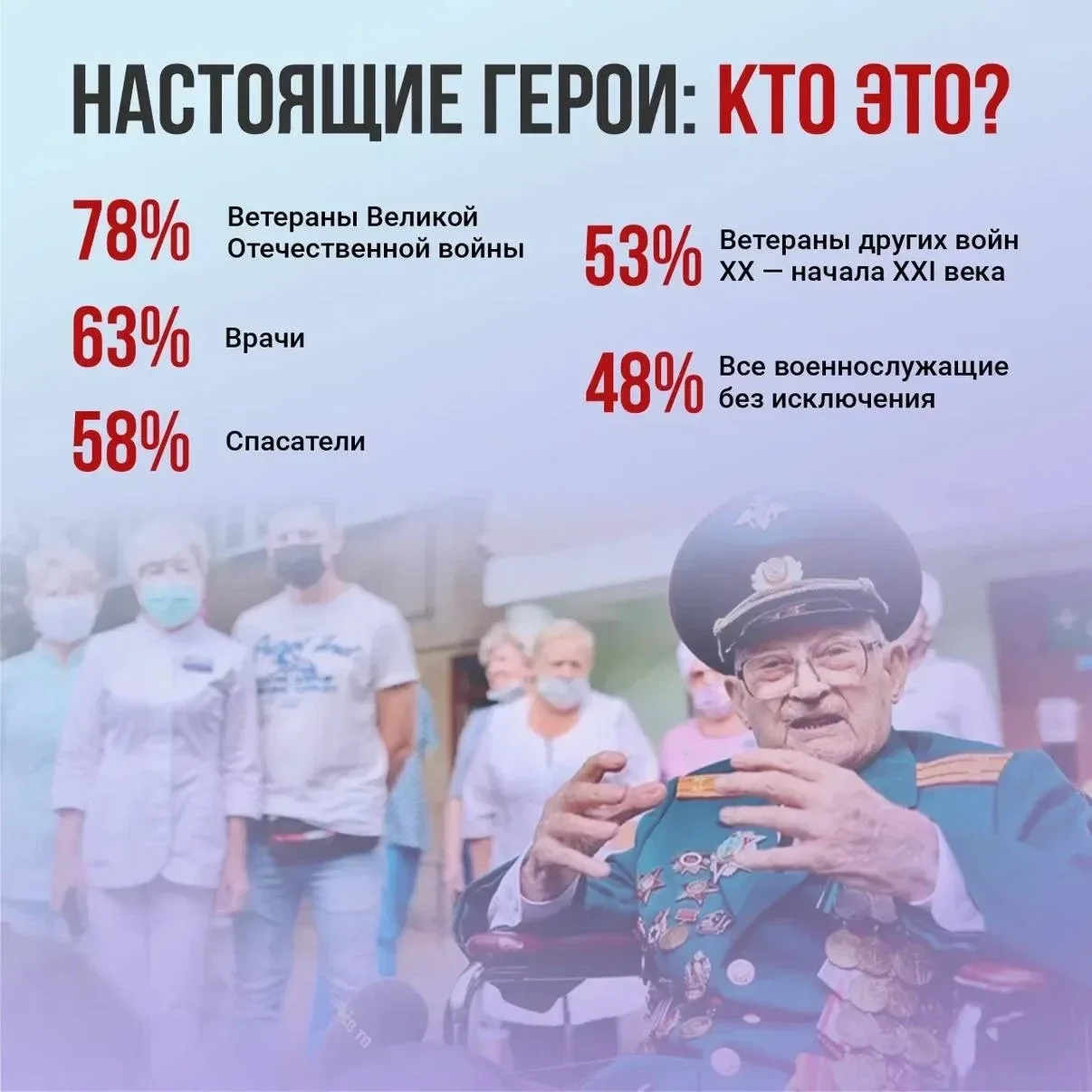 ⚡️История, которая продолжается в каждом из нас   В 1945 году 9 мая завершилась Великая Отечественна