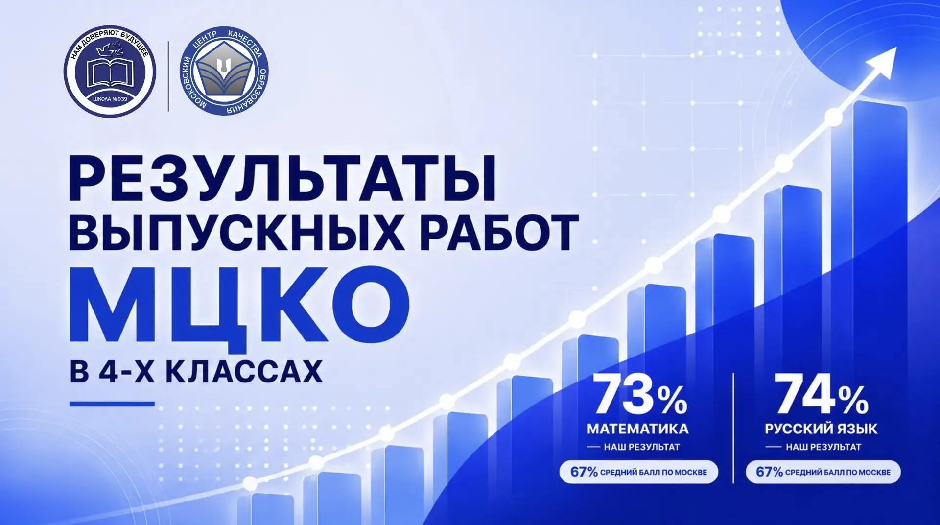 РЕЗУЛЬТАТ, ЗА КОТОРЫМ СТОИТ ПРОФЕССИОНАЛИЗМ 🙌🏼  Совсем недавно мы знакомили вас с учителями, которые