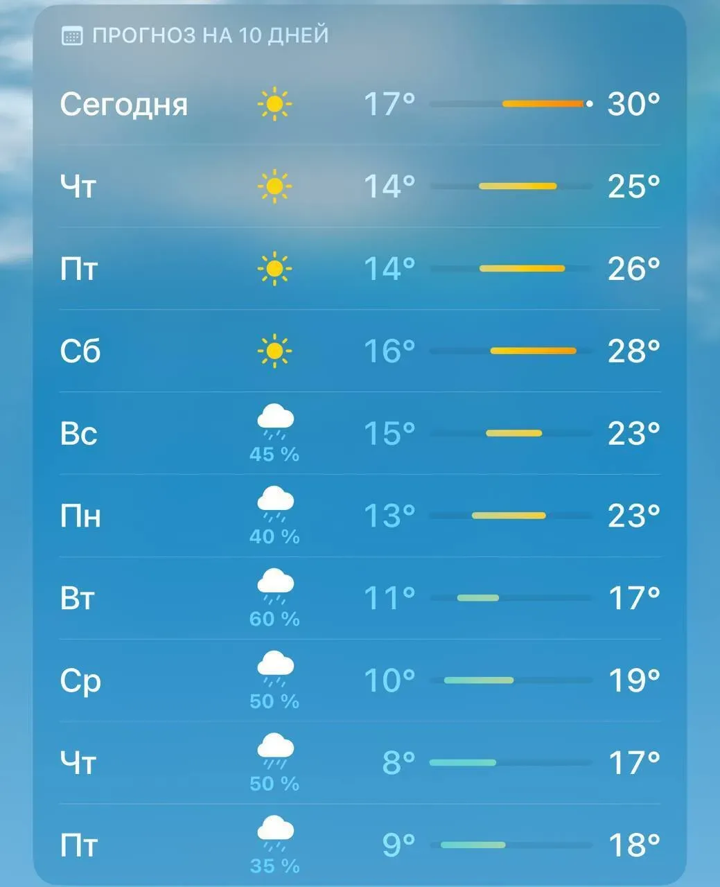 🌡 В Казани жара пойдёт на спад   Уже с завтрашнего дня температура начнёт снижаться: ожидается до +2
