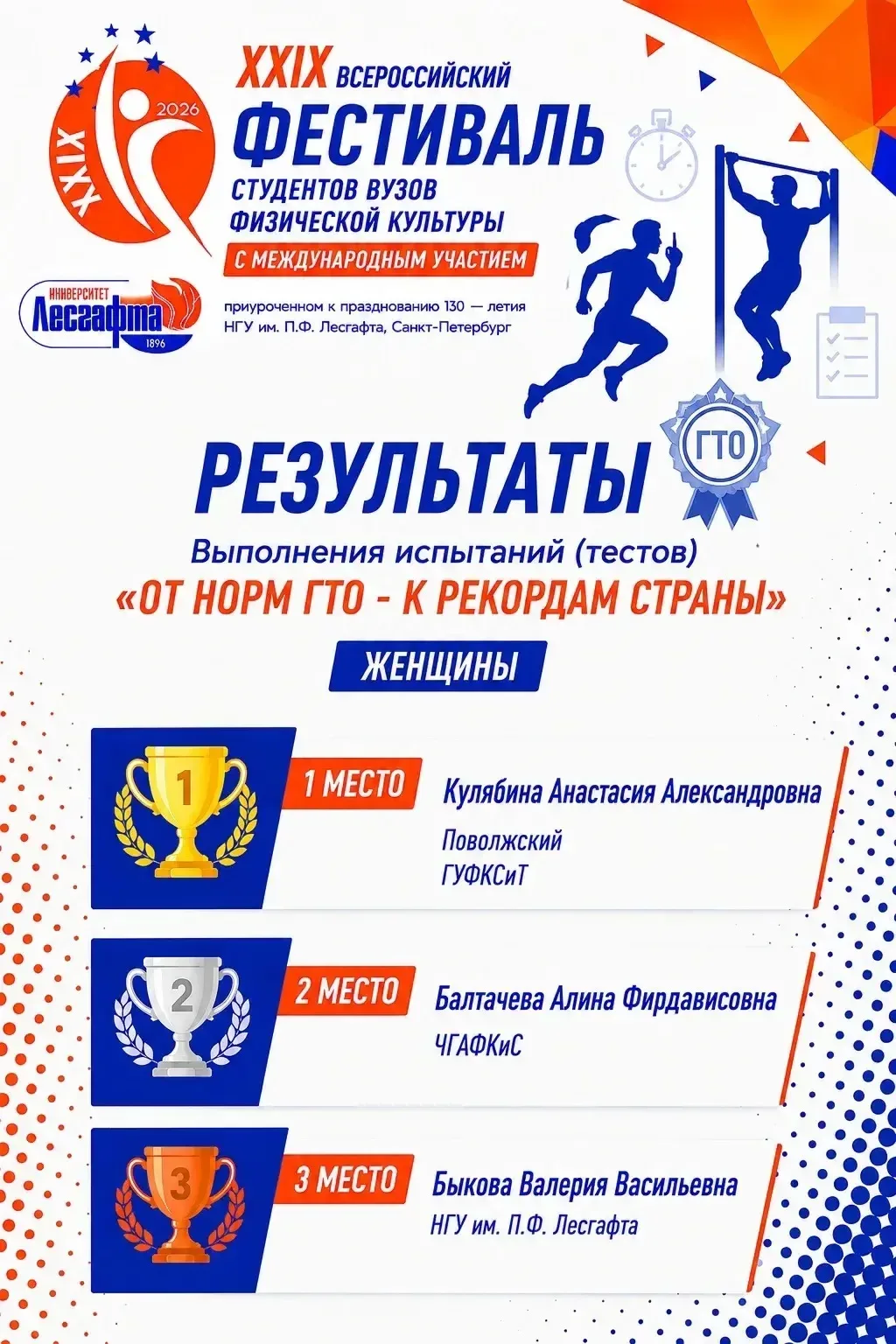 🏆 Итоги выполнения испытаний (тестов)  «От норм ГТО — к рекордам страны» среди женщин🏆   🤩Участницы 