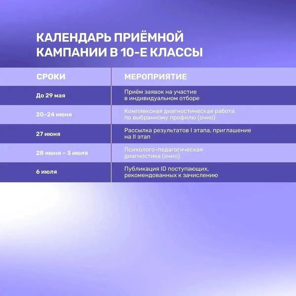🚀  Лицей «Сириус» открывает набор  Школьники из Саратовской области могут подать заявку в Президентс