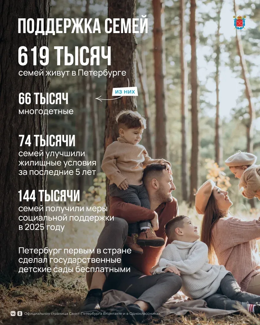 На ежегодном отчёте о работе Правительства Санкт-Петербурга губернатор Александр Беглов рассказал о 