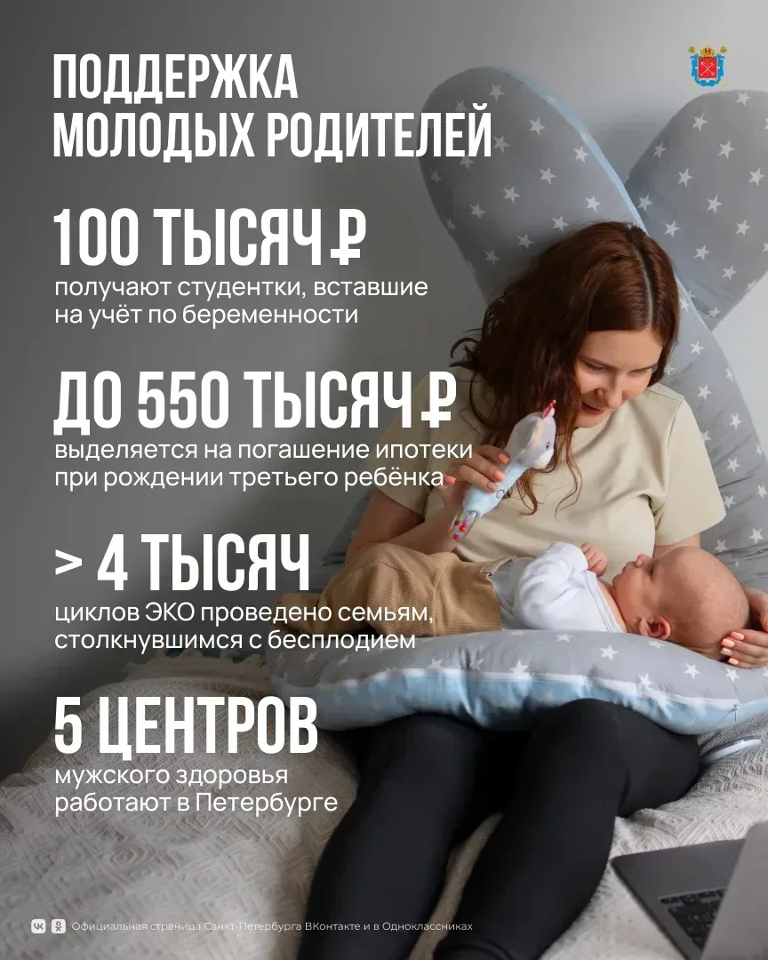 На ежегодном отчёте о работе Правительства Санкт-Петербурга губернатор Александр Беглов рассказал о 
