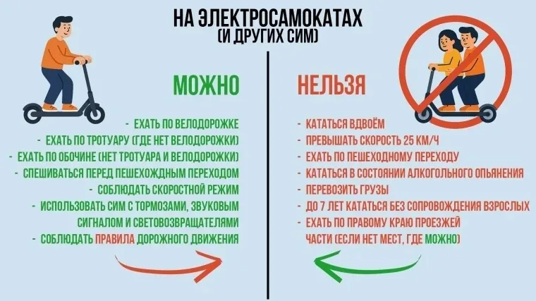 Важные правила безопасности для детей в майские праздники! Уважаемые родители и законные представите