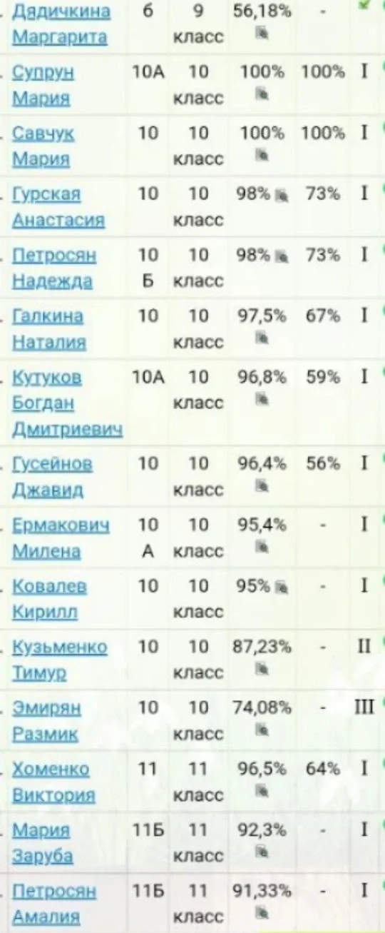 🥳 Наши ученики и учителя приняли активное участие в олимпиаде по химии и биологии «Олимпис 2026 — Ве