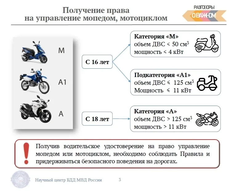 «Без прав ты не прав!» В период с 11 по 15 мая в целях профилактики детского дорожно-транспортного т