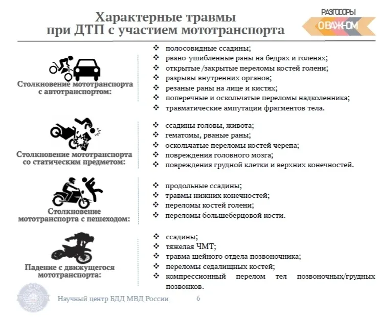 «Без прав ты не прав!» В период с 11 по 15 мая в целях профилактики детского дорожно-транспортного т