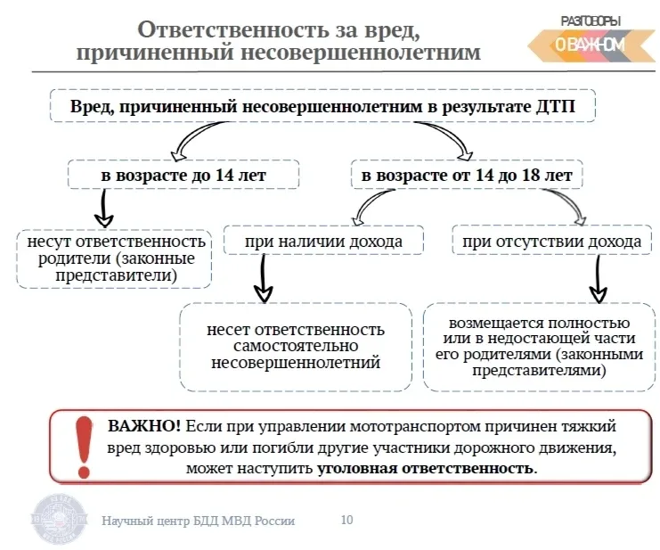 «Без прав ты не прав!» В период с 11 по 15 мая в целях профилактики детского дорожно-транспортного т