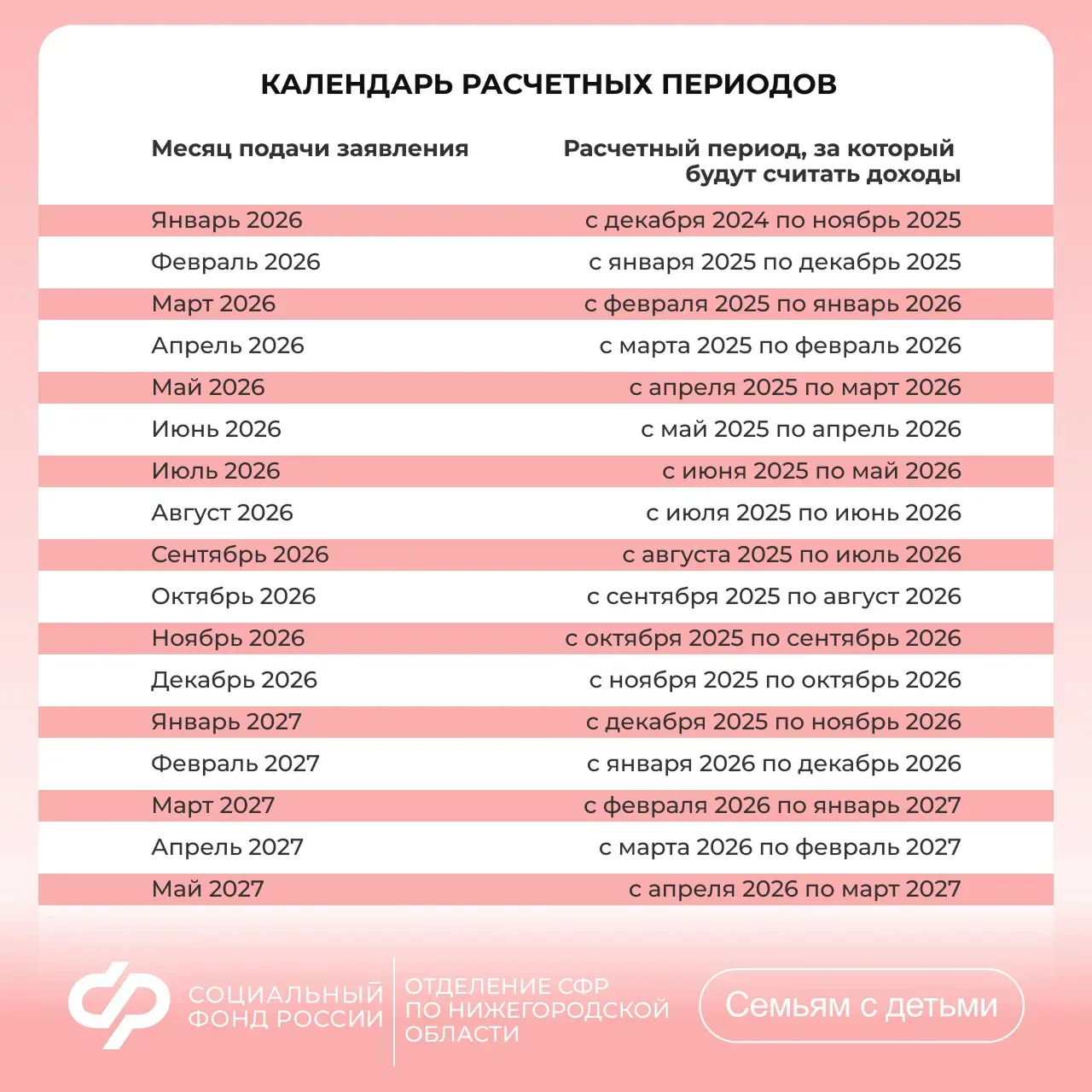 🗓️За какой период учитывают доходы при назначении единого пособия и выплаты из маткапитала ⠀   🔹 При