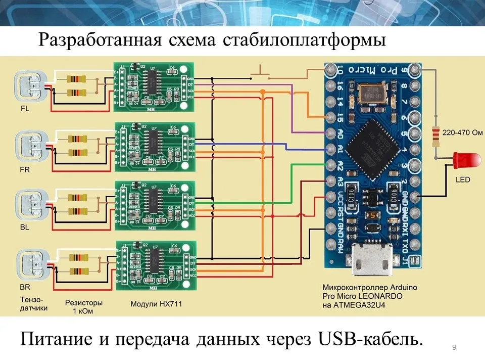 30 апреля завершился региональный этап конкурса научно-технических и инновационных проектов «Юные те