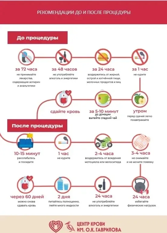 • ДЕНЬ ДОНОРА •⁣ ⁣⠀   Уже 19 мая в Конгресс-центре МТУСИ при поддержке Российского Красного Креста, 