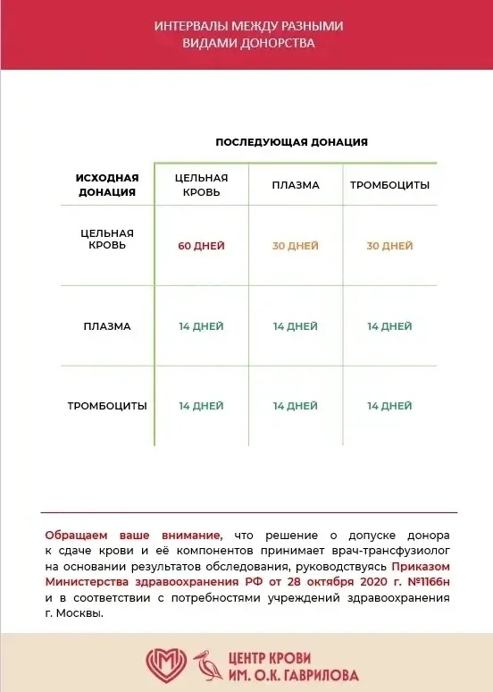 • ДЕНЬ ДОНОРА •⁣ ⁣⠀   Уже 19 мая в Конгресс-центре МТУСИ при поддержке Российского Красного Креста, 