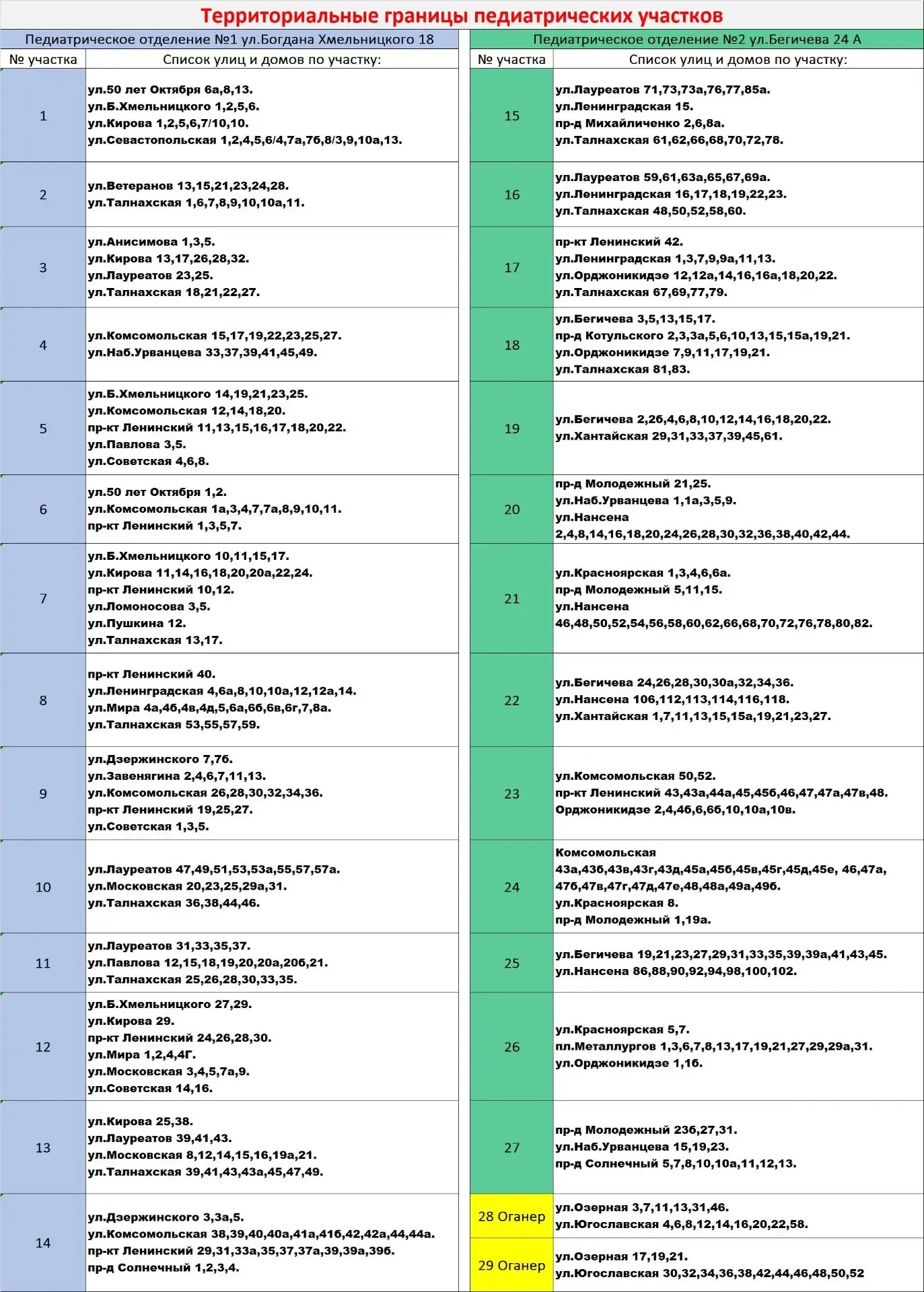 Добрый день! Предоставляем актуальное расписание участковых педиатров педиатрических отделений детск