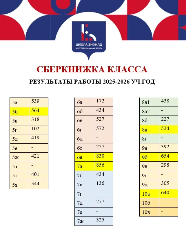 Сберкнижка класса ⭐ Ежегодно, в сентябре, ученики 5-10 классов нашей школы получают "Сберкнижку клас
