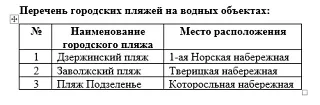 Основные меры и правила безопасности включают: ·         Купаться разрешено только в специально подг