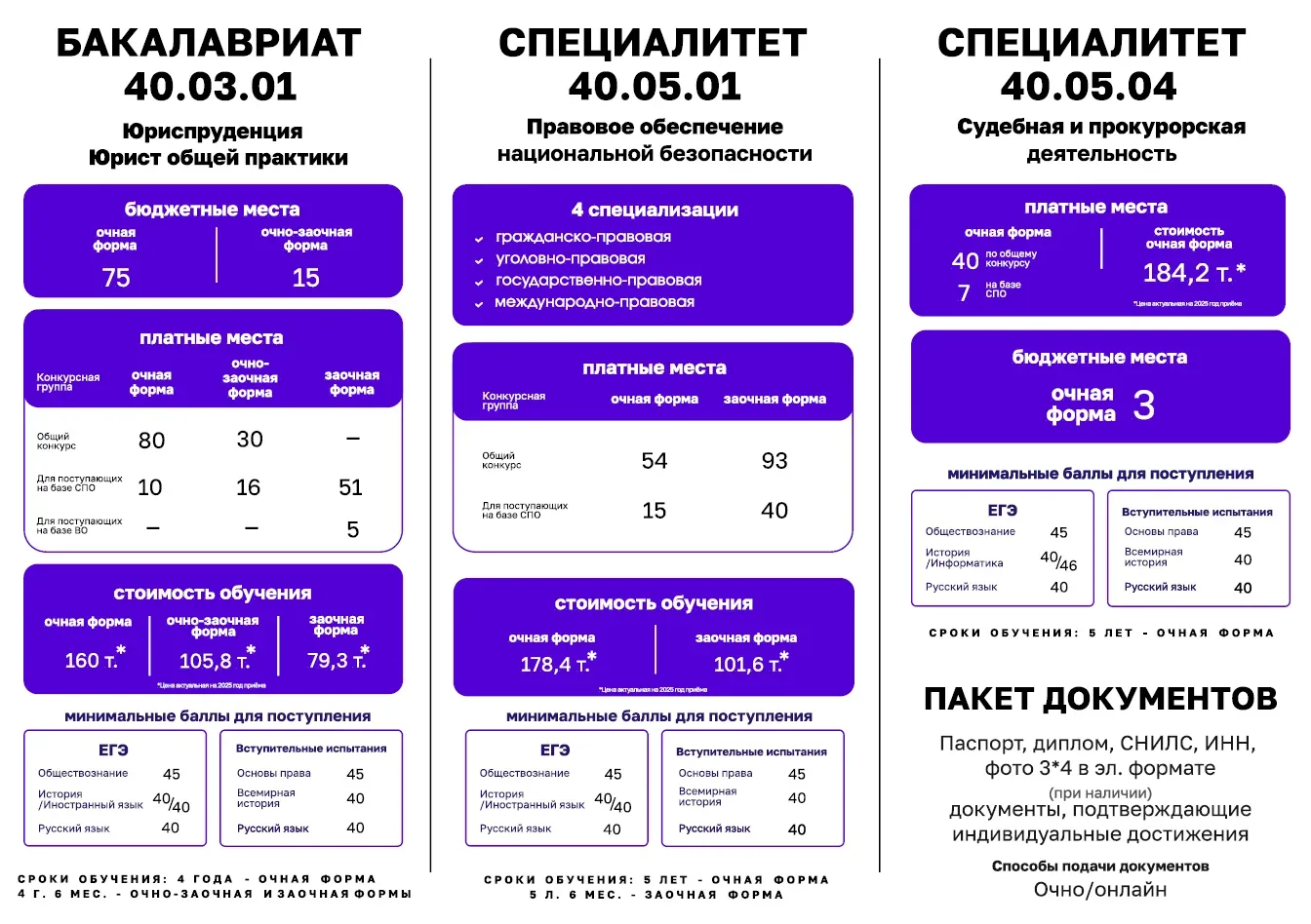 Институт права Уфимского университета науки и технологий - ведущий юридический ВУЗ Республики Башкор