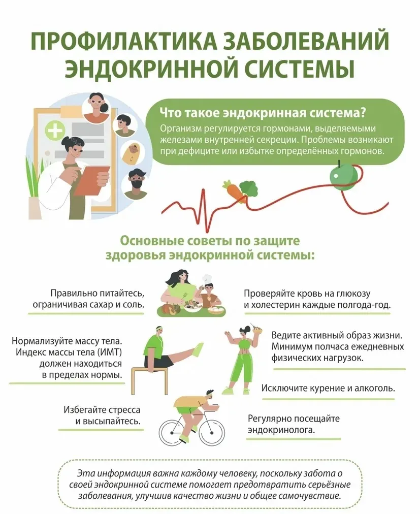 🗓️ НЕДЕЛЯ ПРОФИЛАКТИКИ ЗАБОЛЕВАНИЙ ЭНДОКРИННОЙ СИСТЕМЫ 🗓️  📅 19–25 МАЯ 📅  🧾 Что такое эндокринная си
