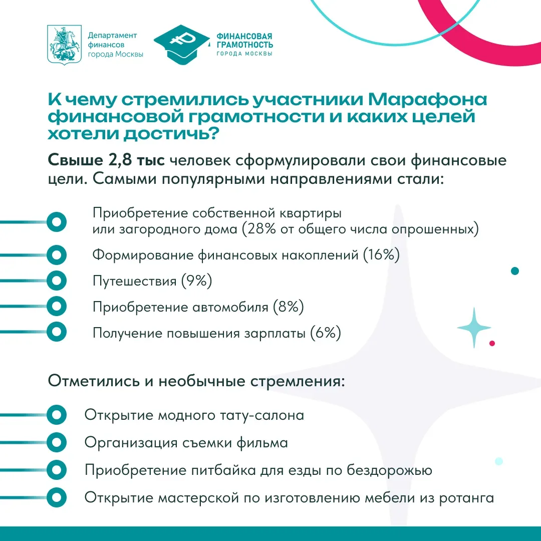 📩 В 2025 году в парке «Зарядье» участники Марафона финансовой грамотности опустили в «Капсулу времен