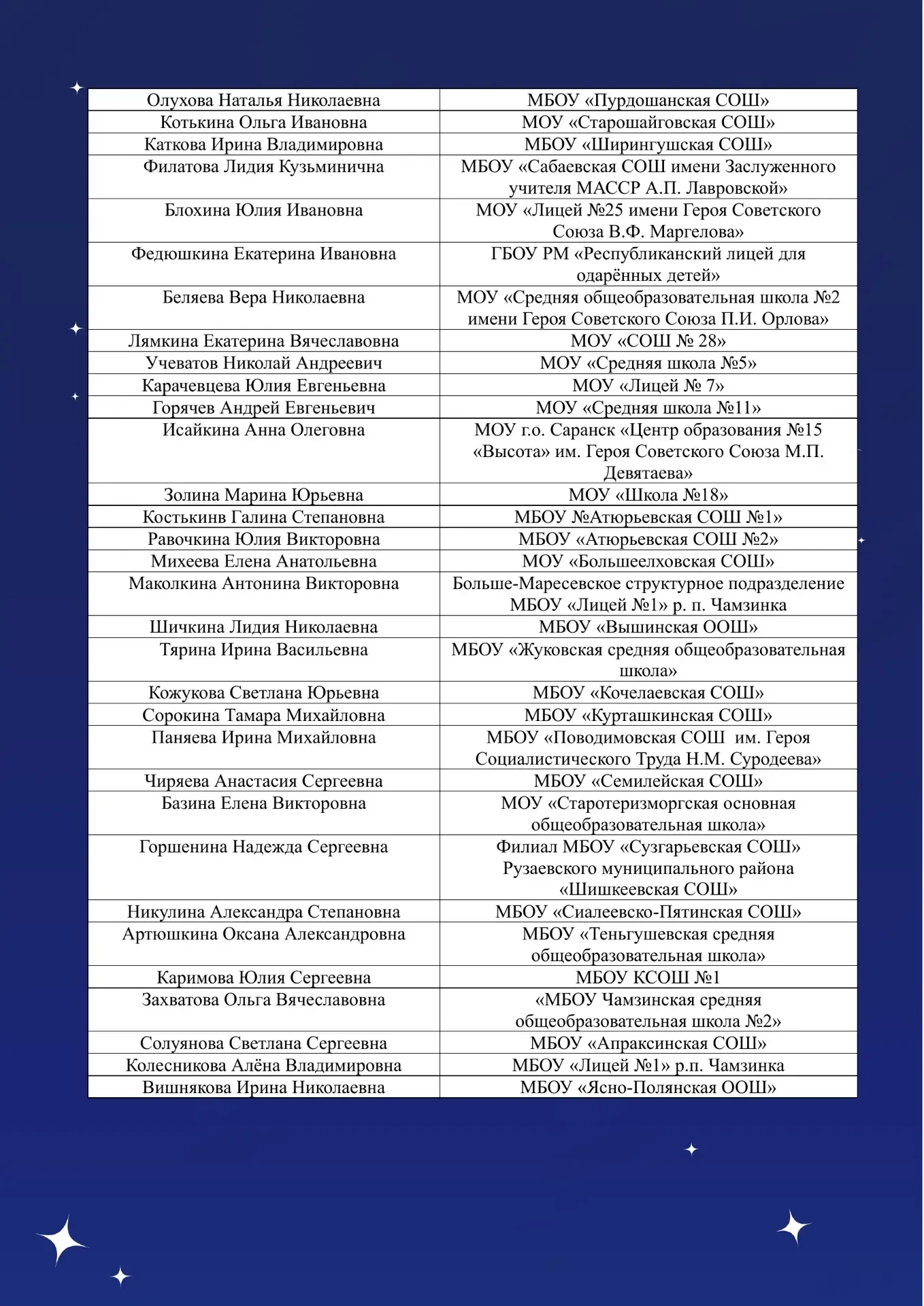 ✨ ОТЛИЧНАЯ НОВОСТЬ! ✨  Алукаева Эля, Дубкова Лиза и наш советник директора по воспитанию Лямкина Е. 
