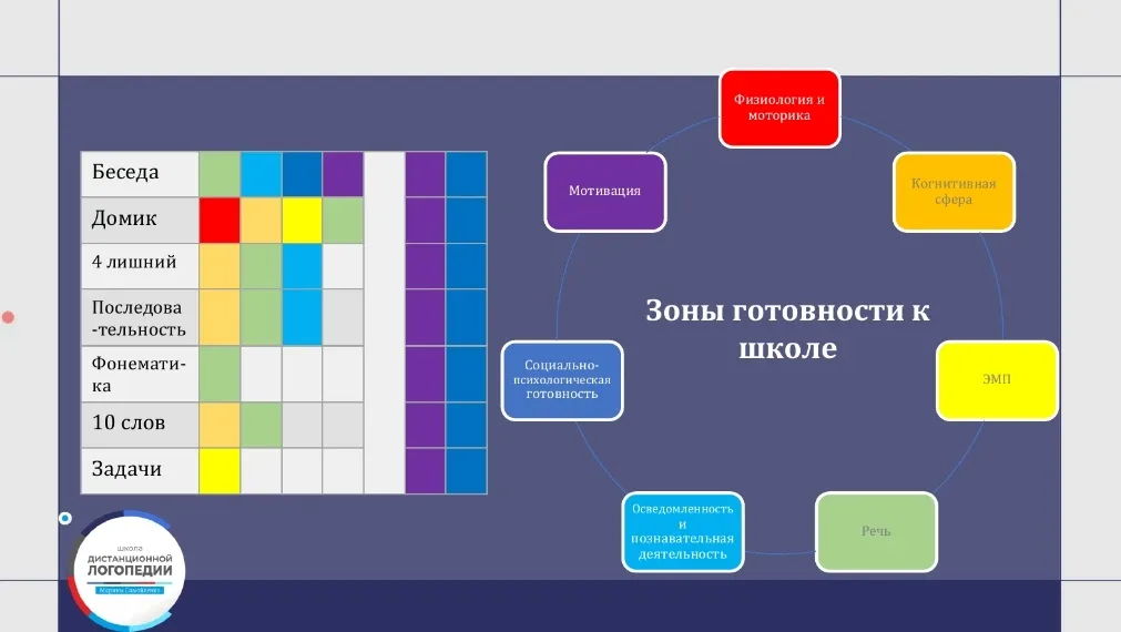 РЕБЁНОК С ОВЗ НЕ ВЫДЕРЖИТ 1,5 ЧАСА ДИАГНОСТИКИ  Что делать?  Рассказываем на эфире. Подключайтесь по