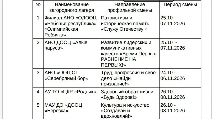 Информируем о старте проекта Движения Первых «Тематические смены» в региональных организациях отдыха