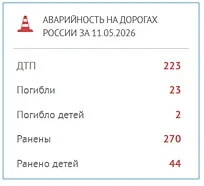 📣С 11 по 20 мая 2026 года пройдет II этап профилактических мероприятий «Декада дорожной безопасности
