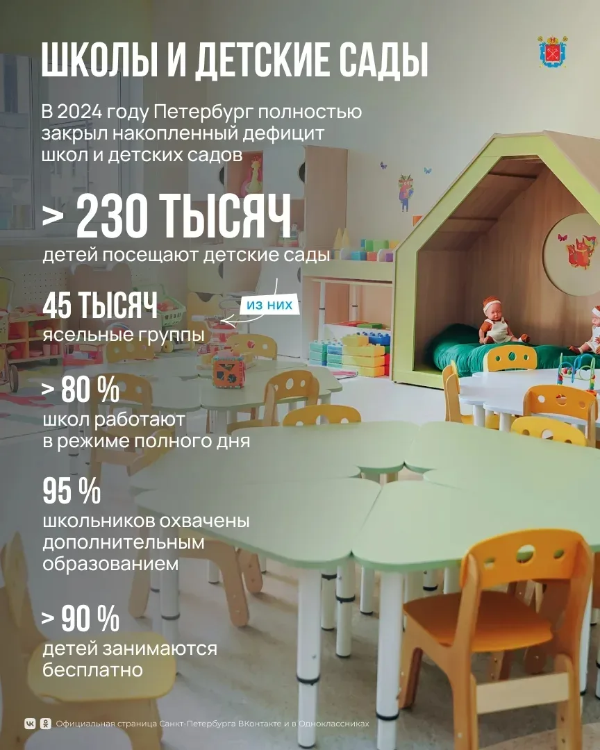 На ежегодном отчёте о работе Правительства Санкт-Петербурга губернатор Александр Беглов рассказал о 