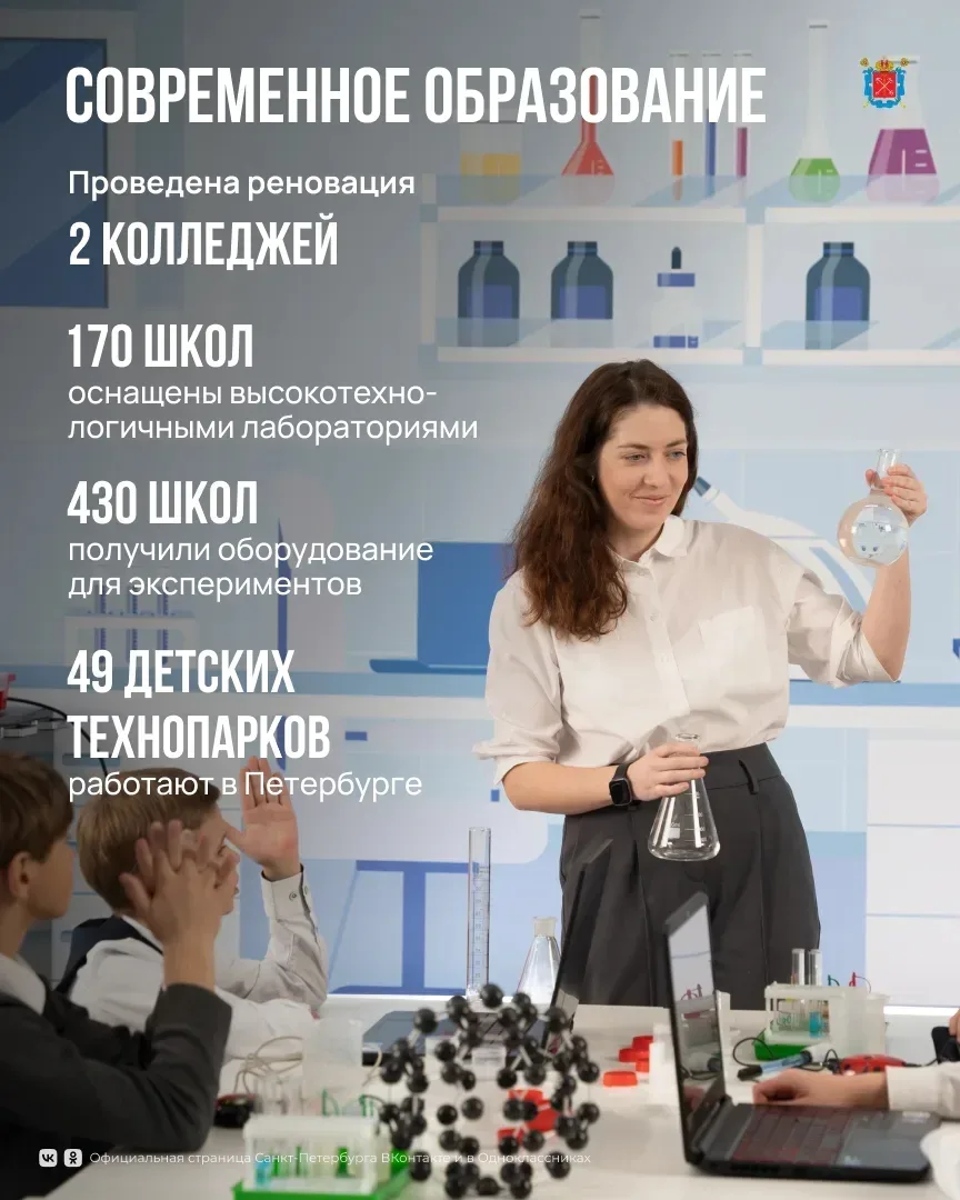 На ежегодном отчёте о работе Правительства Санкт-Петербурга губернатор Александр Беглов рассказал о 