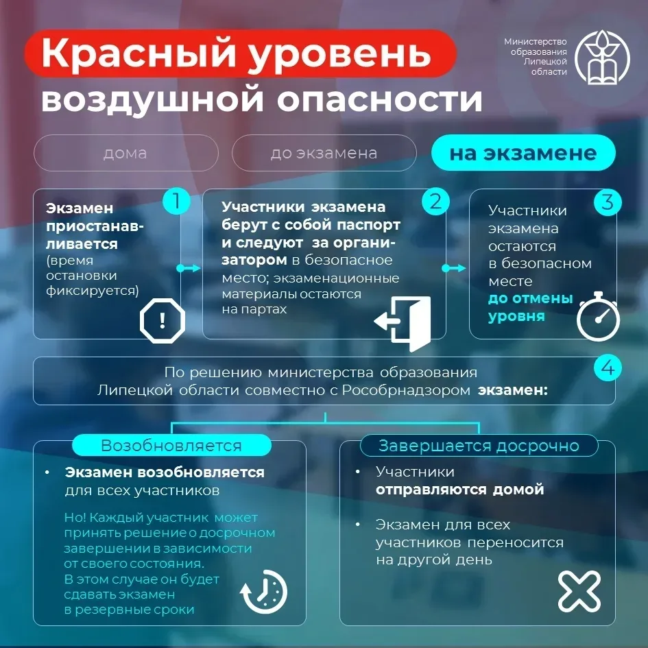 1 июня стартует основной период государственной итоговой аттестации.  На оперативном штабе Липецкой 