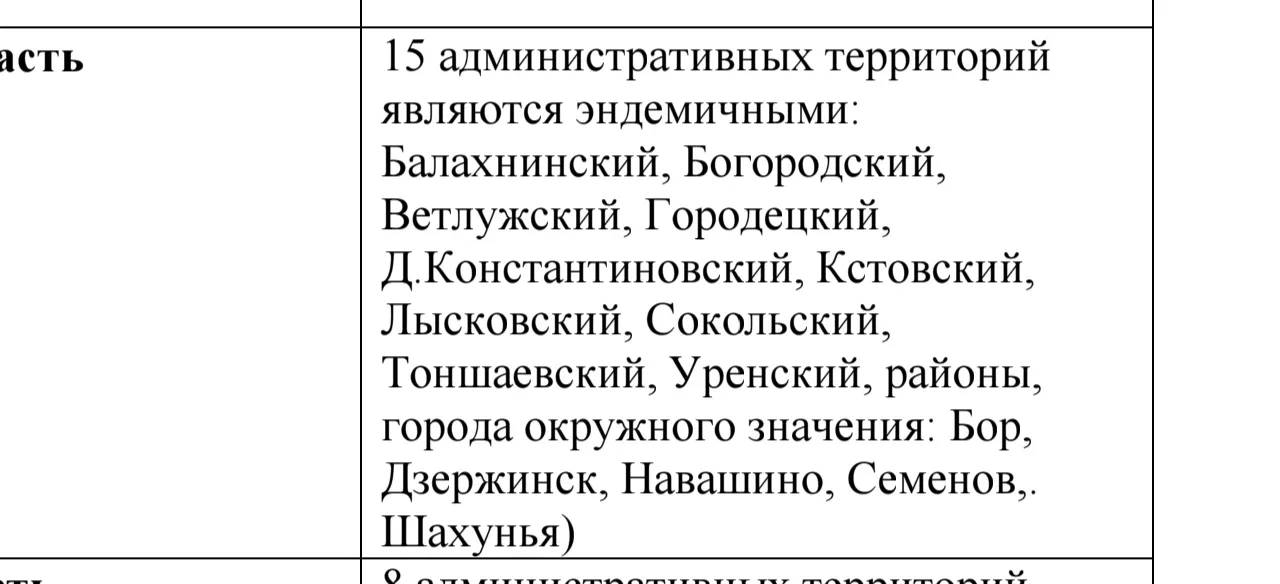 Роспотребнадзор опроверг публикации СМИ, назвавшие Нижегородскую область эндемичным регионом по клещ