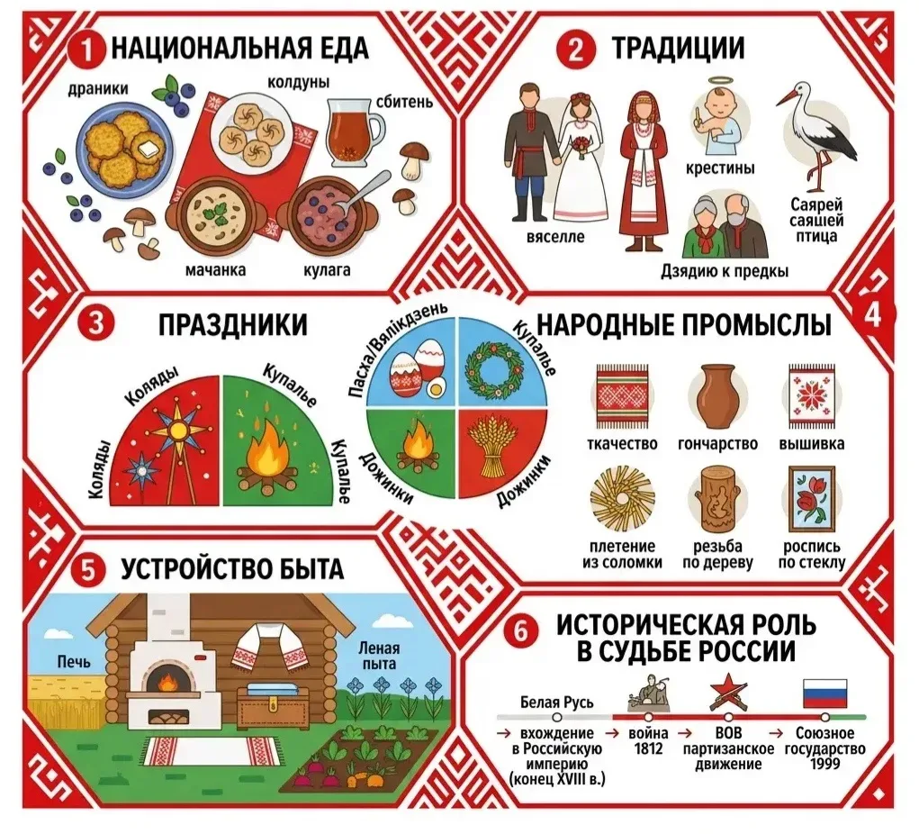 🇷🇺Рассказываем о народах нашей страны: многообразие Калининградской области    Калининградская облас