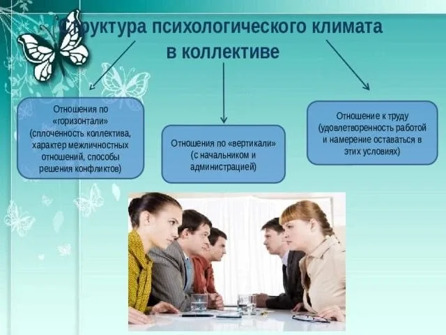 Благоприятная психосоциальная среда: путь к процветанию работников и сильной организации - тренинг, 
