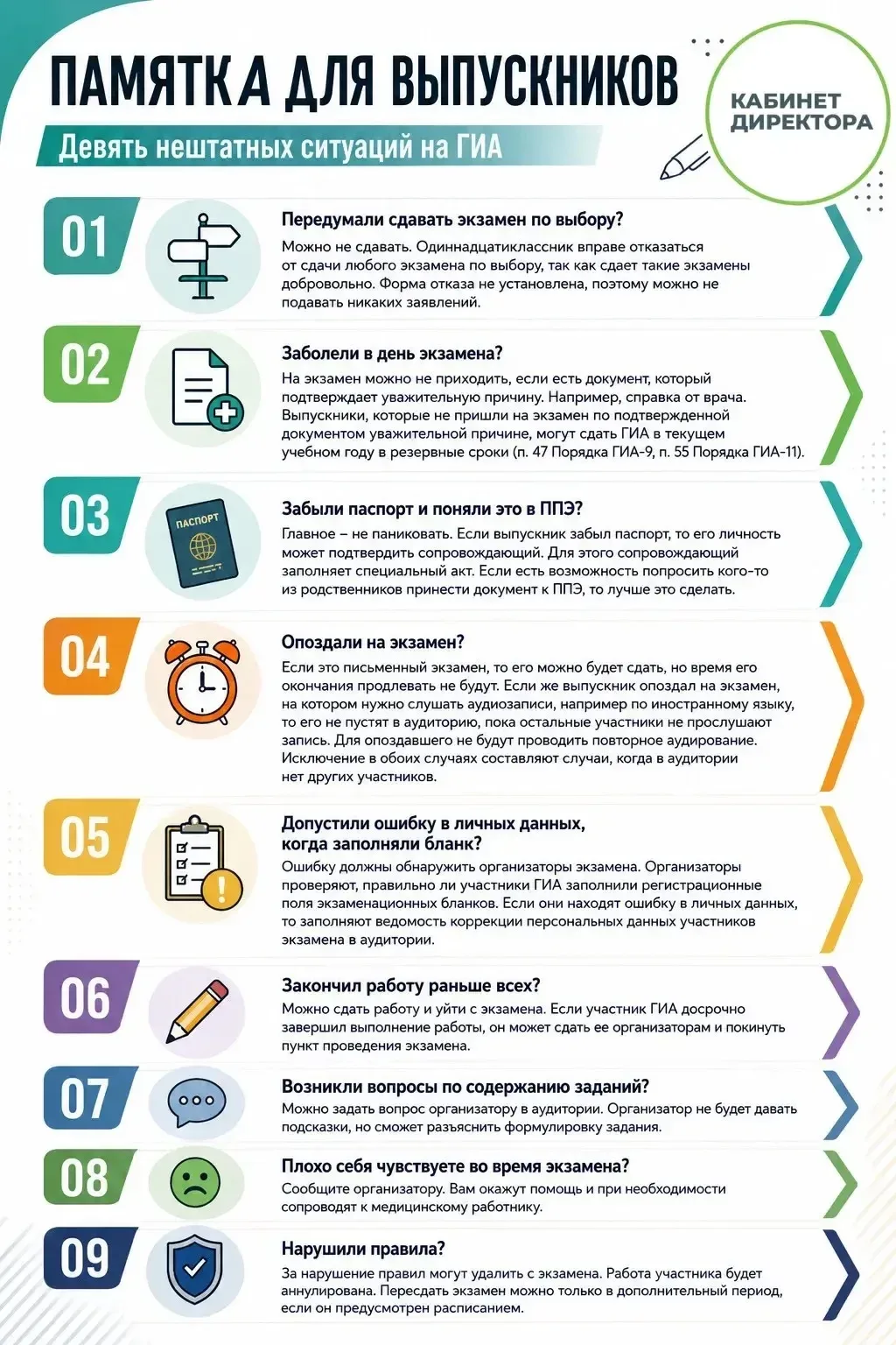 Сегодня наши выпускники сдавали ПРОБНЫЕ ЭКЗАМЕНЫ по Английскому языку, информатике и обществознанию!