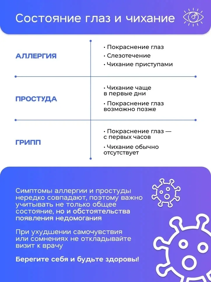 ➡️ Весной особенно легко перепутать аллергию с простудой: насморк, чихание, слезящиеся глаза встреча