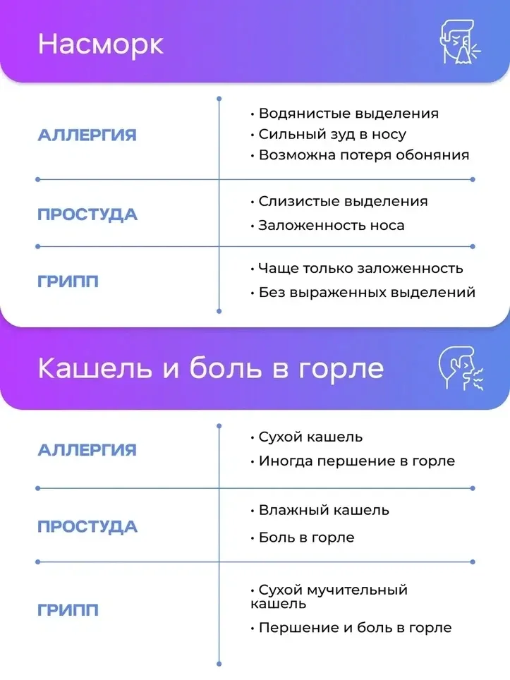 ➡️ Весной особенно легко перепутать аллергию с простудой: насморк, чихание, слезящиеся глаза встреча