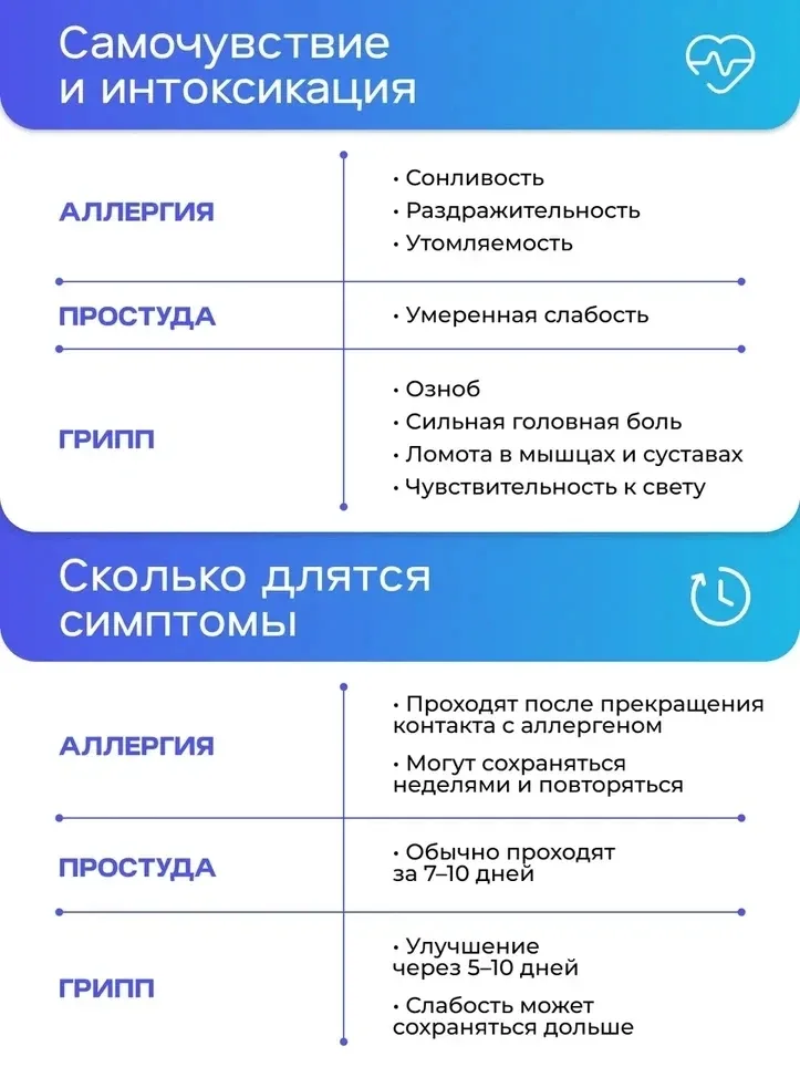 ➡️ Весной особенно легко перепутать аллергию с простудой: насморк, чихание, слезящиеся глаза встреча