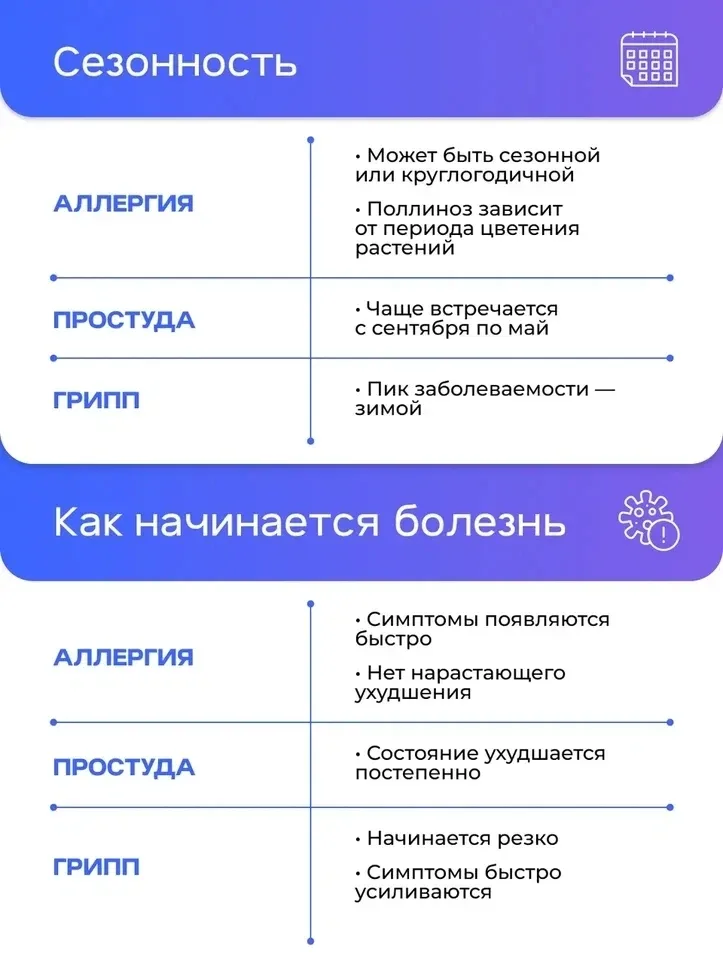 ➡️ Весной особенно легко перепутать аллергию с простудой: насморк, чихание, слезящиеся глаза встреча