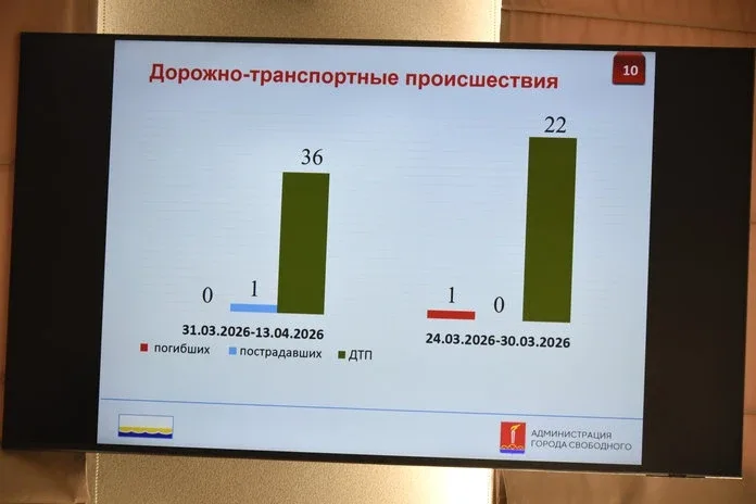 🔥Свободный готовится к пожароопасному периоду  Разработаны и утверждены карта-схема пожароопасных уч