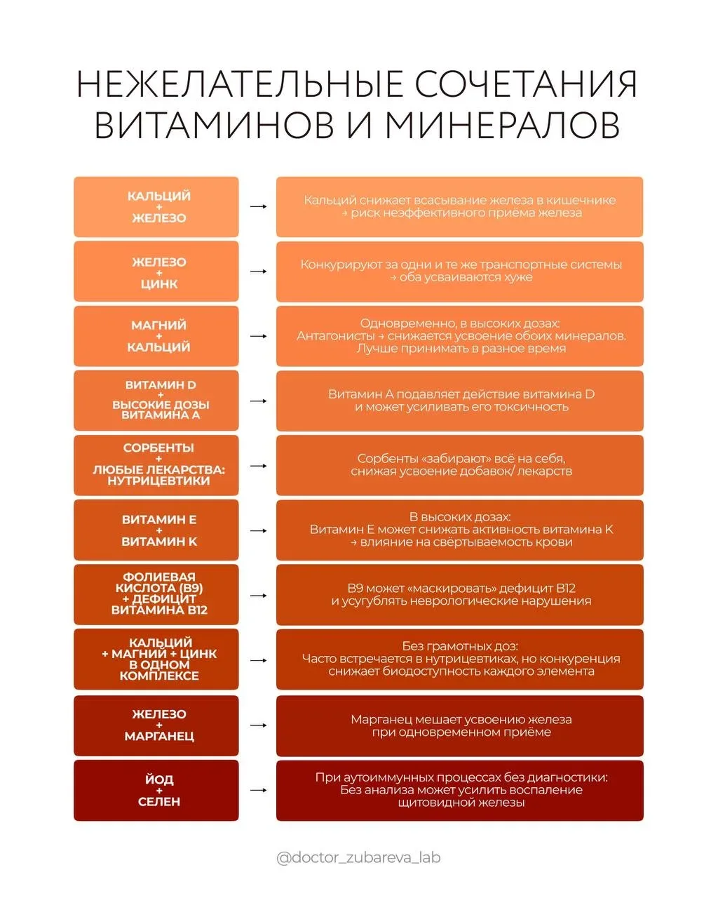 Как не испортить здоровье витаминами👇🏼   Многие люди хоть раз в жизни стараются соблюдать ПП и прини