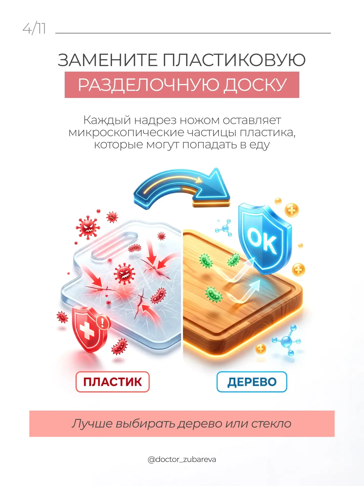 Почему я резко меняю домашние привычки?   Долгое время даже мне казалось, что «вред пластика» — это 