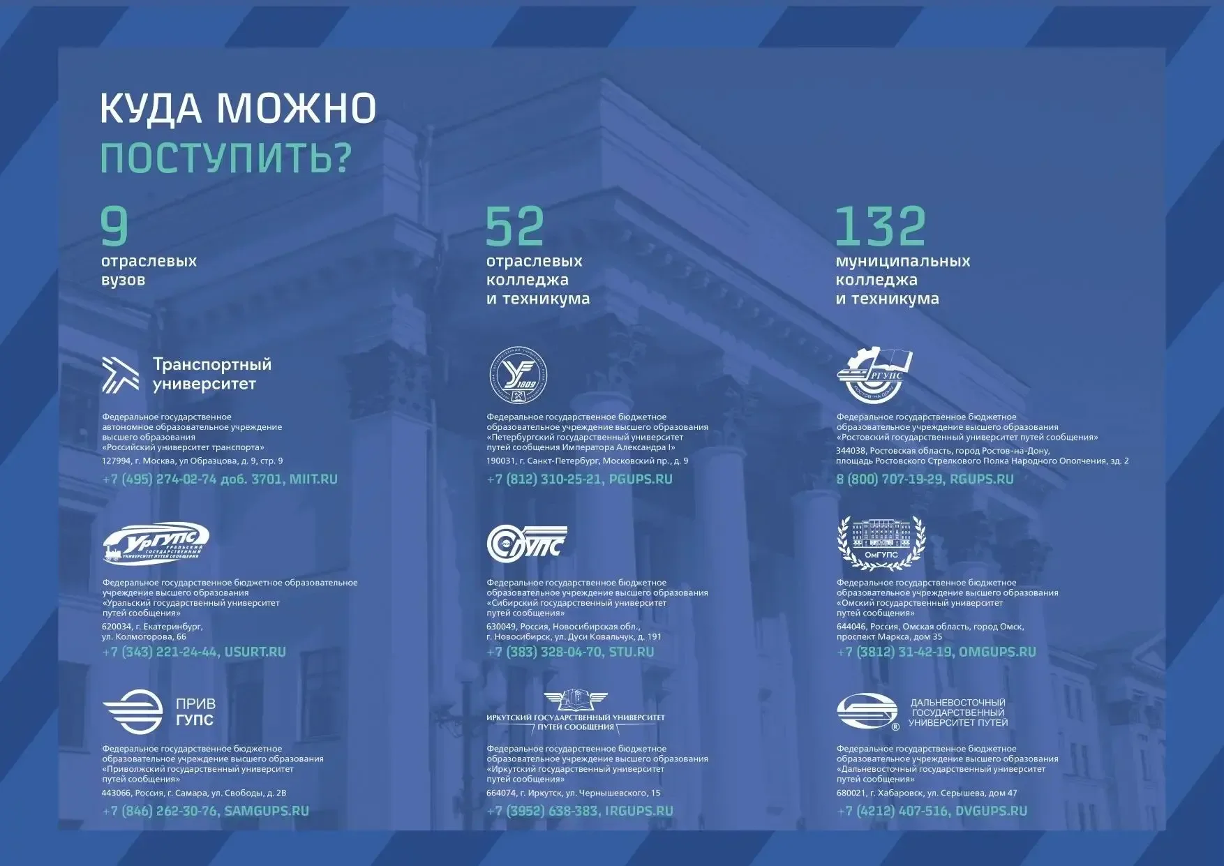 Уважаемые будущие Выпускники! Перед вами стоит вопрос выбора профессии. Если вы хотите получить дост