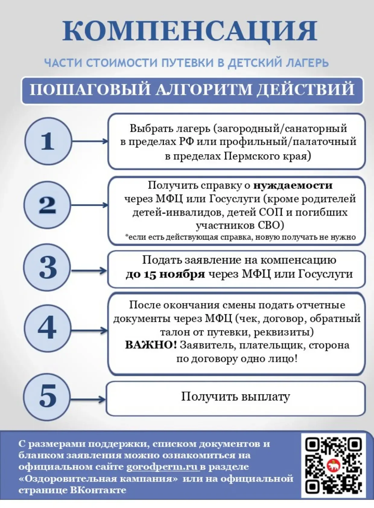 ОТДЫХ И ОЗДОРОВЛЕНИЕ ДЕТЕЙ в загородных лагерях  Уважаемые родители!  Сообщаем о возможности получит