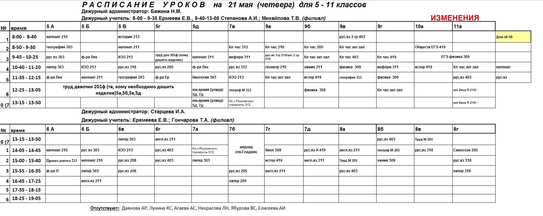 Изменения на завтра