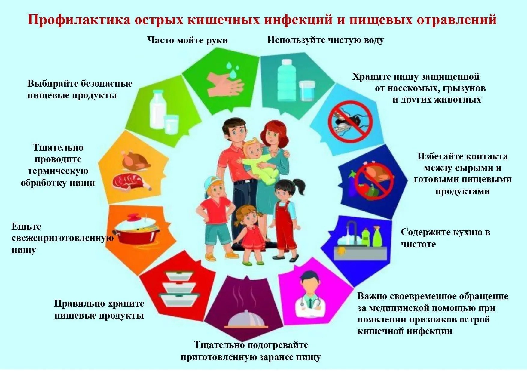 ❗️Профилактика острых кишечных инфекций и сальмонеллеза❗️