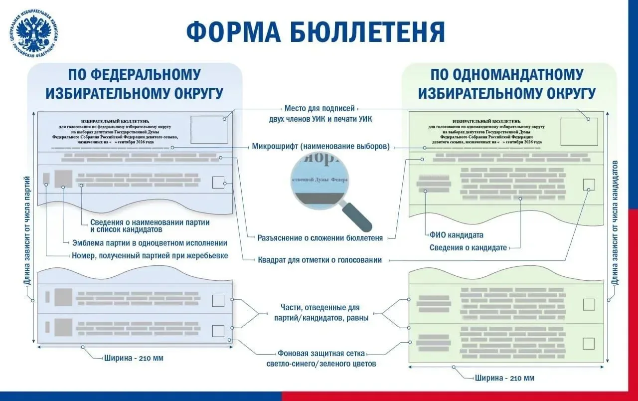 ЦИК России утвердила формы бюллетеней для голосования на выборах депутатов Государственной Думы Феде