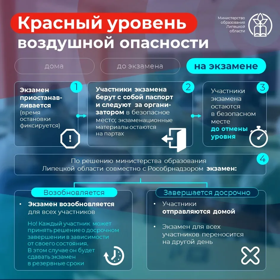 1 июня стартует основной период государственной итоговой аттестации.  На оперативном штабе Липецкой 