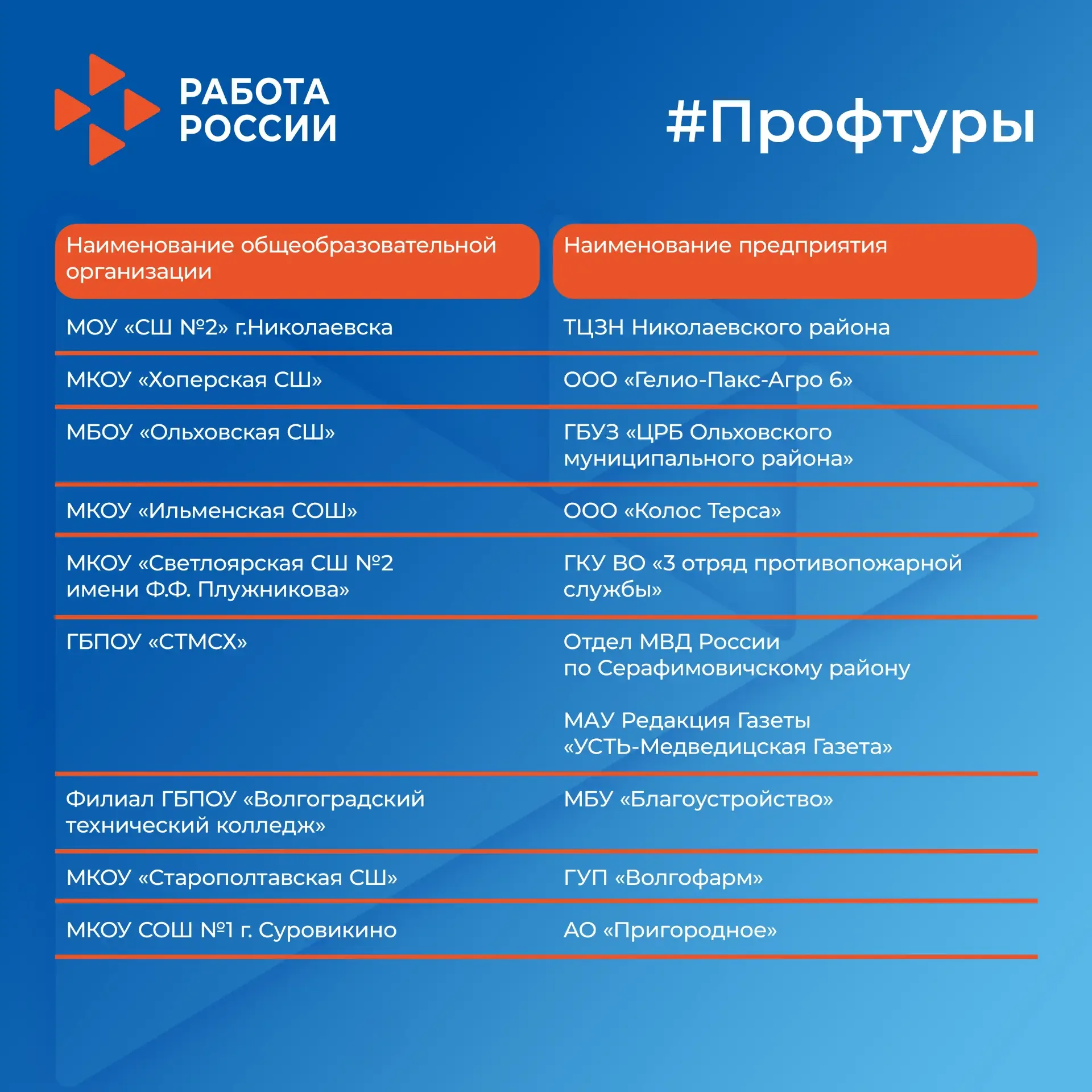 🧭 Кадровые центры Волгоградской области продолжают проводить профориентационные туры для школьников 