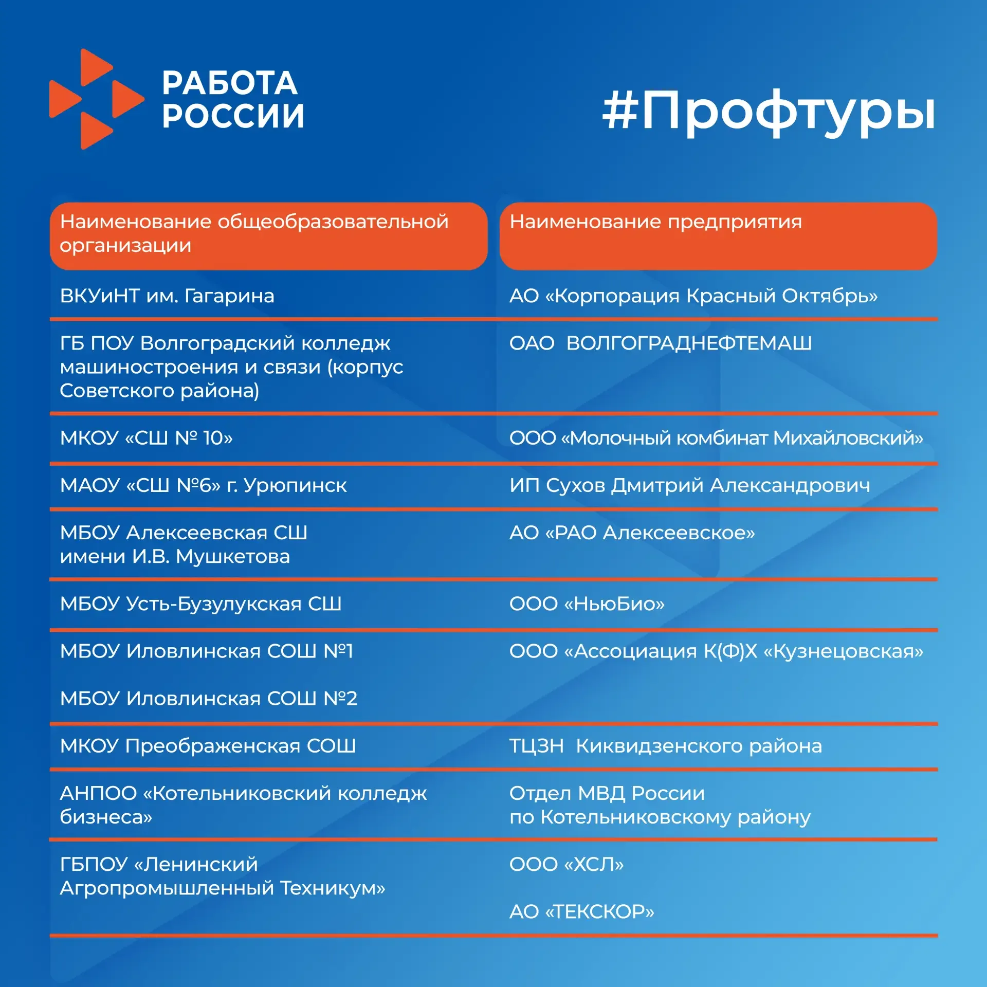 🧭 Кадровые центры Волгоградской области продолжают проводить профориентационные туры для школьников 