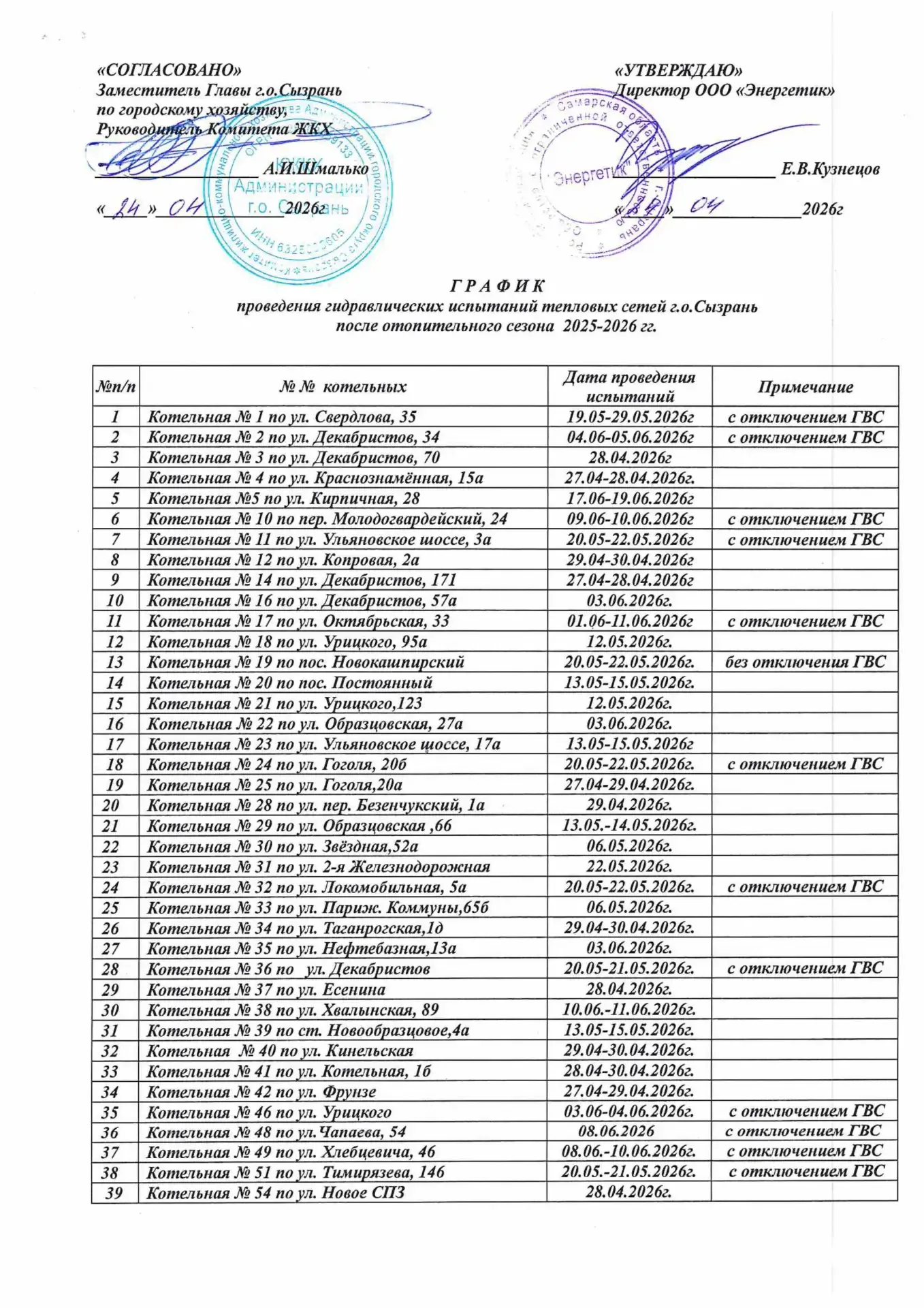 В городском округе Сызрань после окончания отопительного сезона 2025-2026гг. в плановом порядке начи