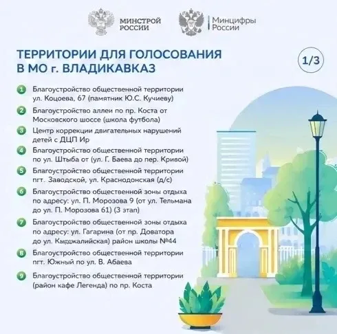 Владикавказ выбирает общественные территории для благоустройства   С 21 апреля стартовало Всероссийс